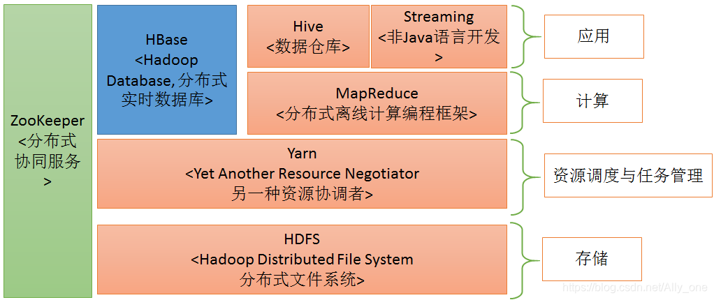 core component