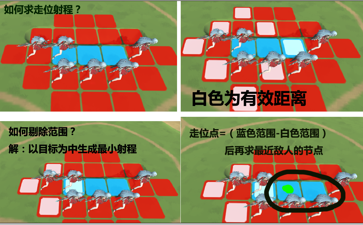 Unity开发教程 打造战棋手游《天地劫》「终于解决」_https://bianchenghao6.com/blog__第15张