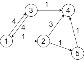 网络有向图示意图