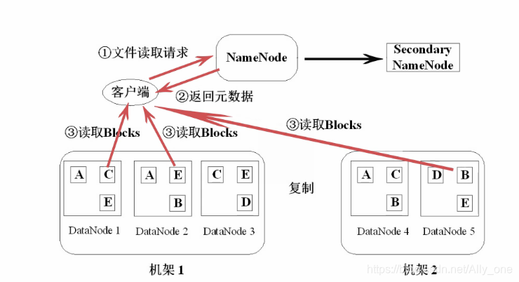 hadoop读文件流程