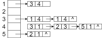 逆邻接表示意图
