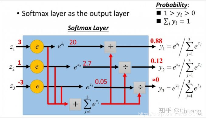 softmax