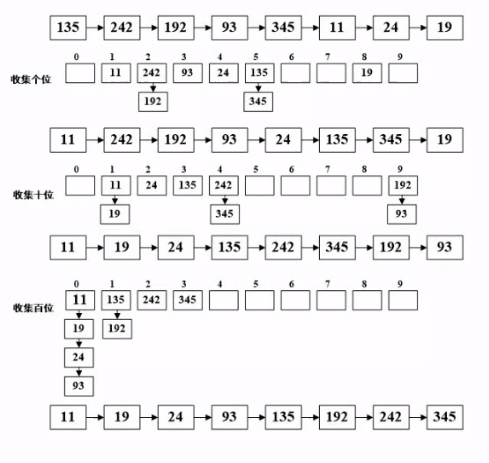 软件设计师考点明细总结（二）  笔记