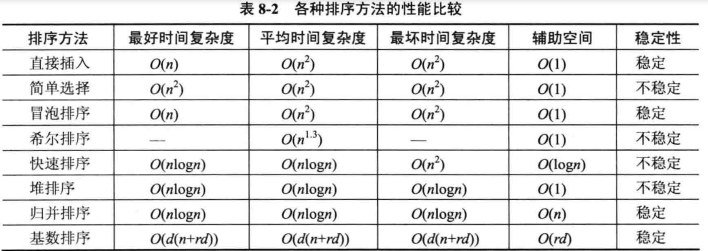 软件设计师考点明细总结（二）  笔记