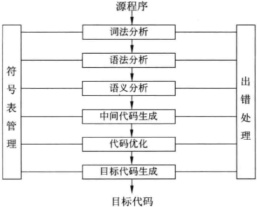 软件设计师考点明细总结（二）  笔记