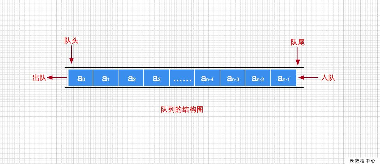 javascript数据结构队列