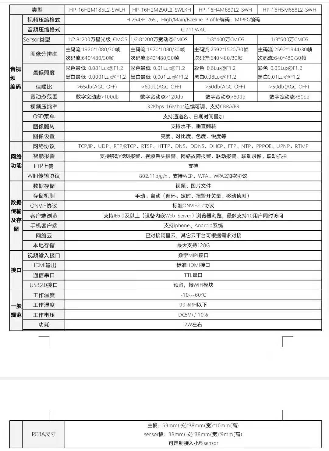 海思hi3516D HDMI高清低照度逆光监控防雷防静电推荐图