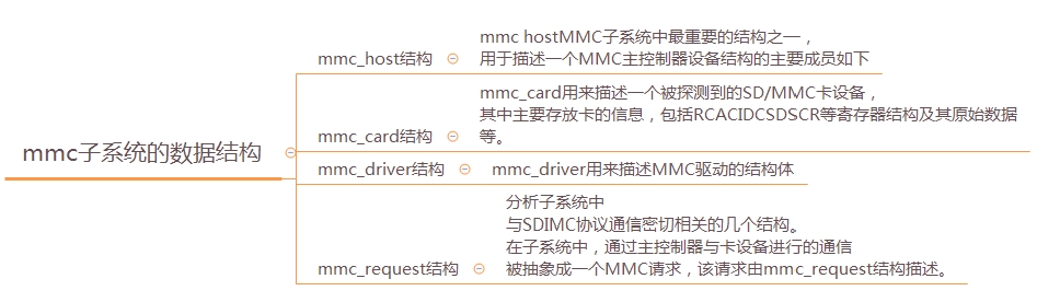 sd/mmc驱动框架-(三)mmc子系统的数据结构