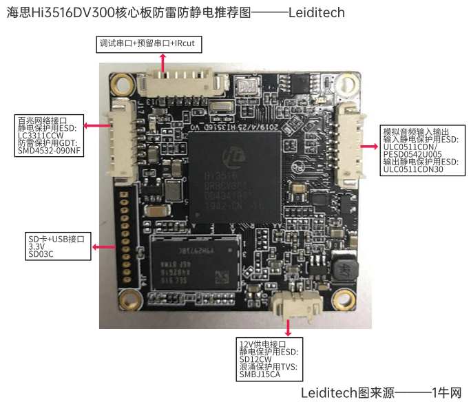 海思Hi3516DV300双目AI摄像机核心板防雷防静电推荐图