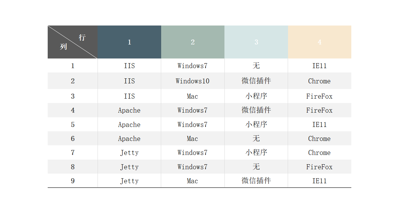 web微信设计测试用例