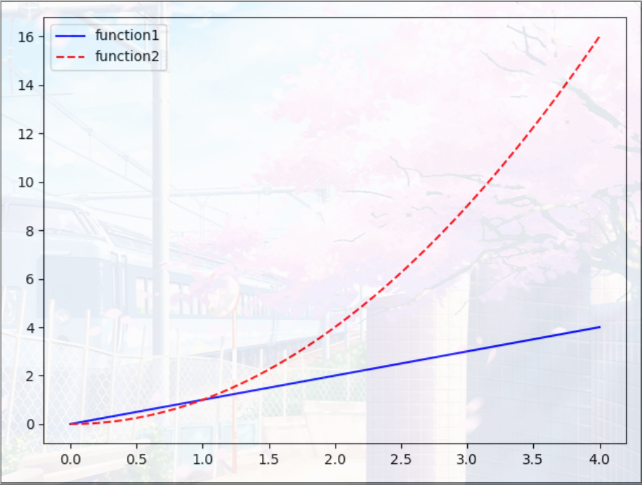 python数据分析之Matplotlib学习笔记_python set position-CSDN博客