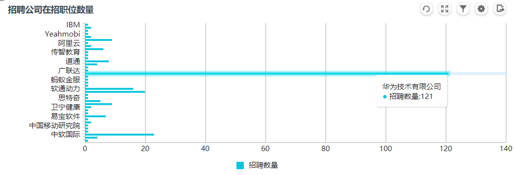 招聘公司