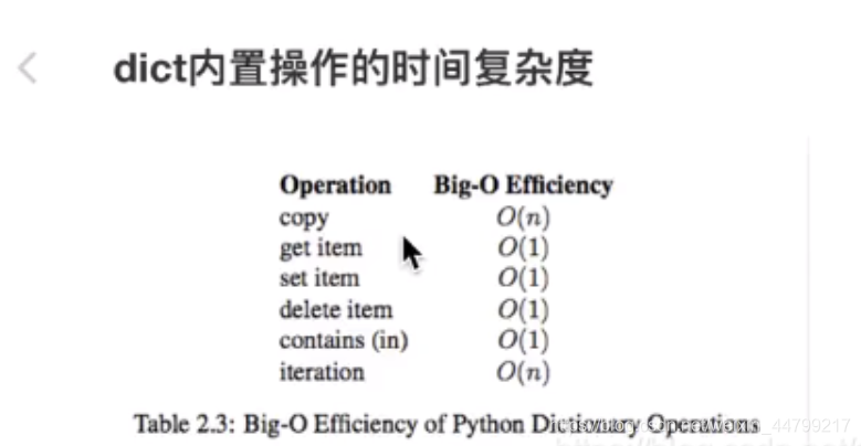 数据结构之列表 timeit