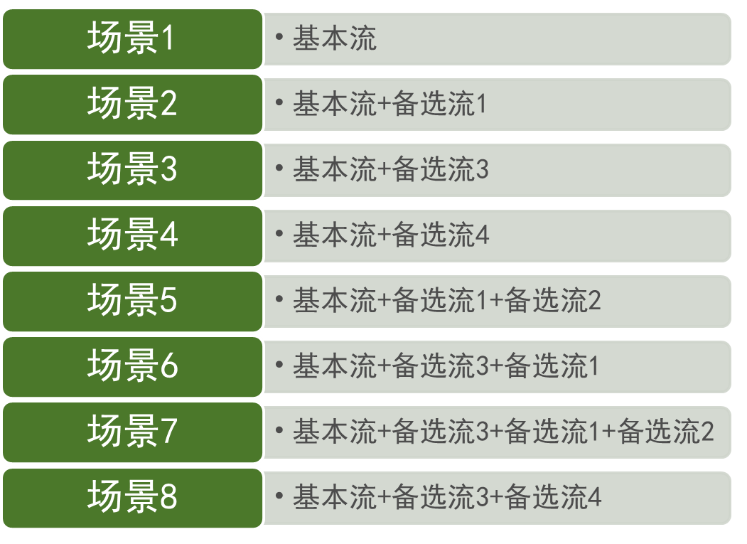 『软件测试3』八大典型的黑盒测试方法已来袭，快快接住！