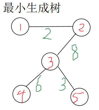 最小生成树算法