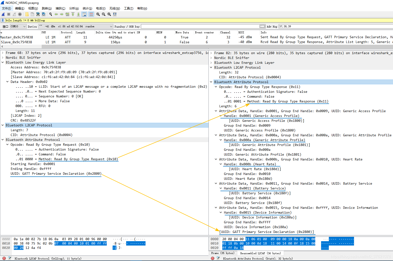 HRM Primary Service Discovery procedure PDU