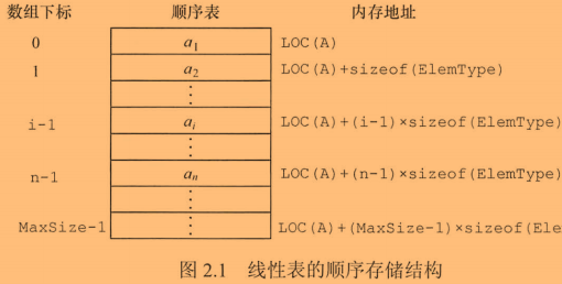 数据结构顺序表