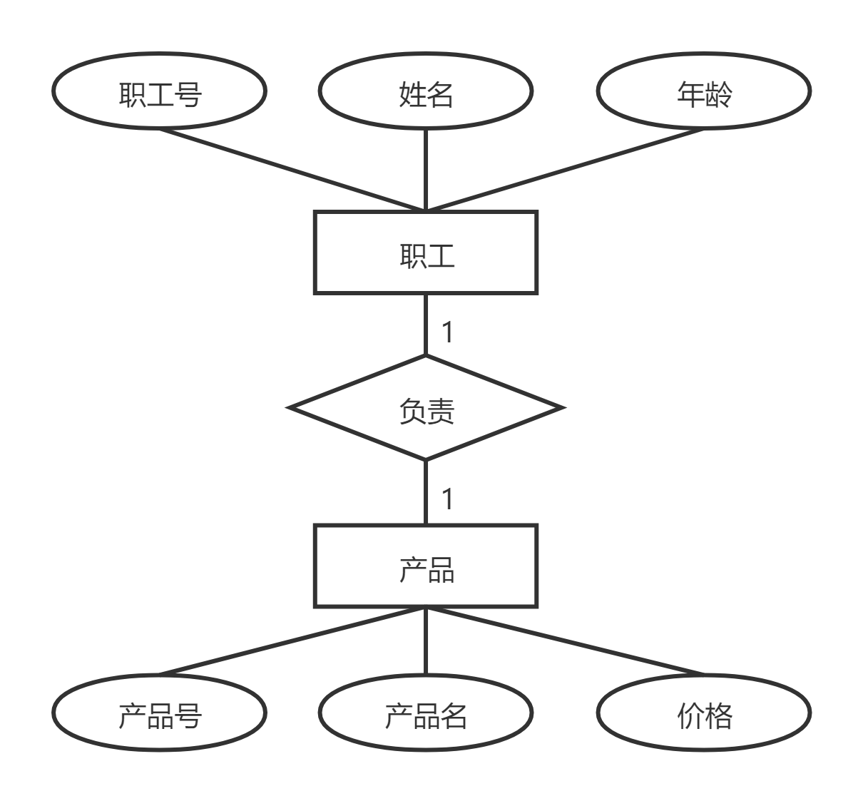 er图转换成表图片