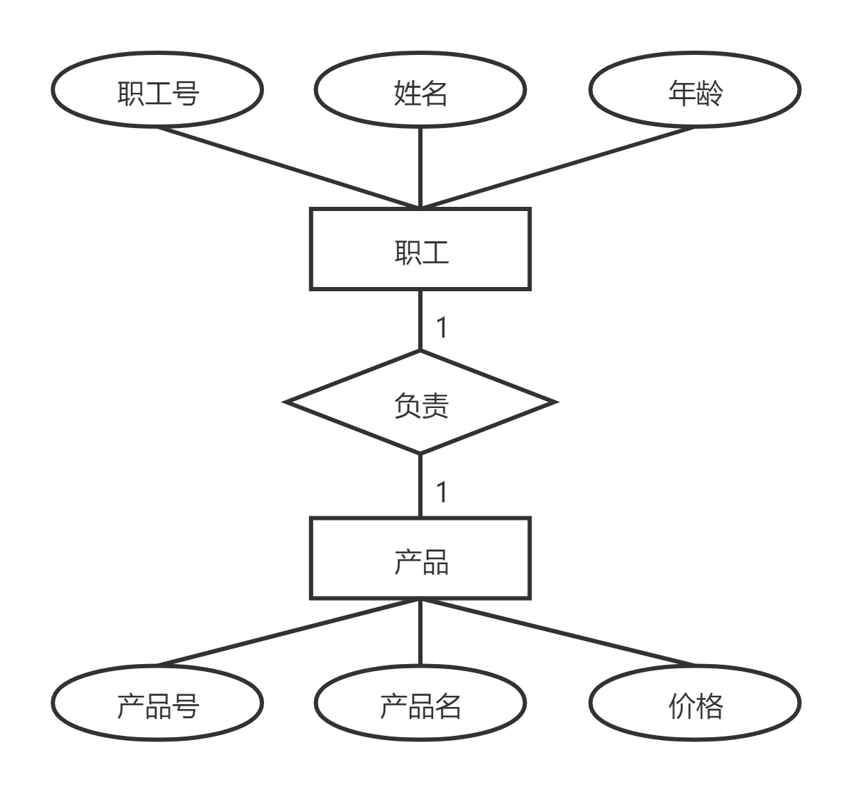 计算机三级数据库技术