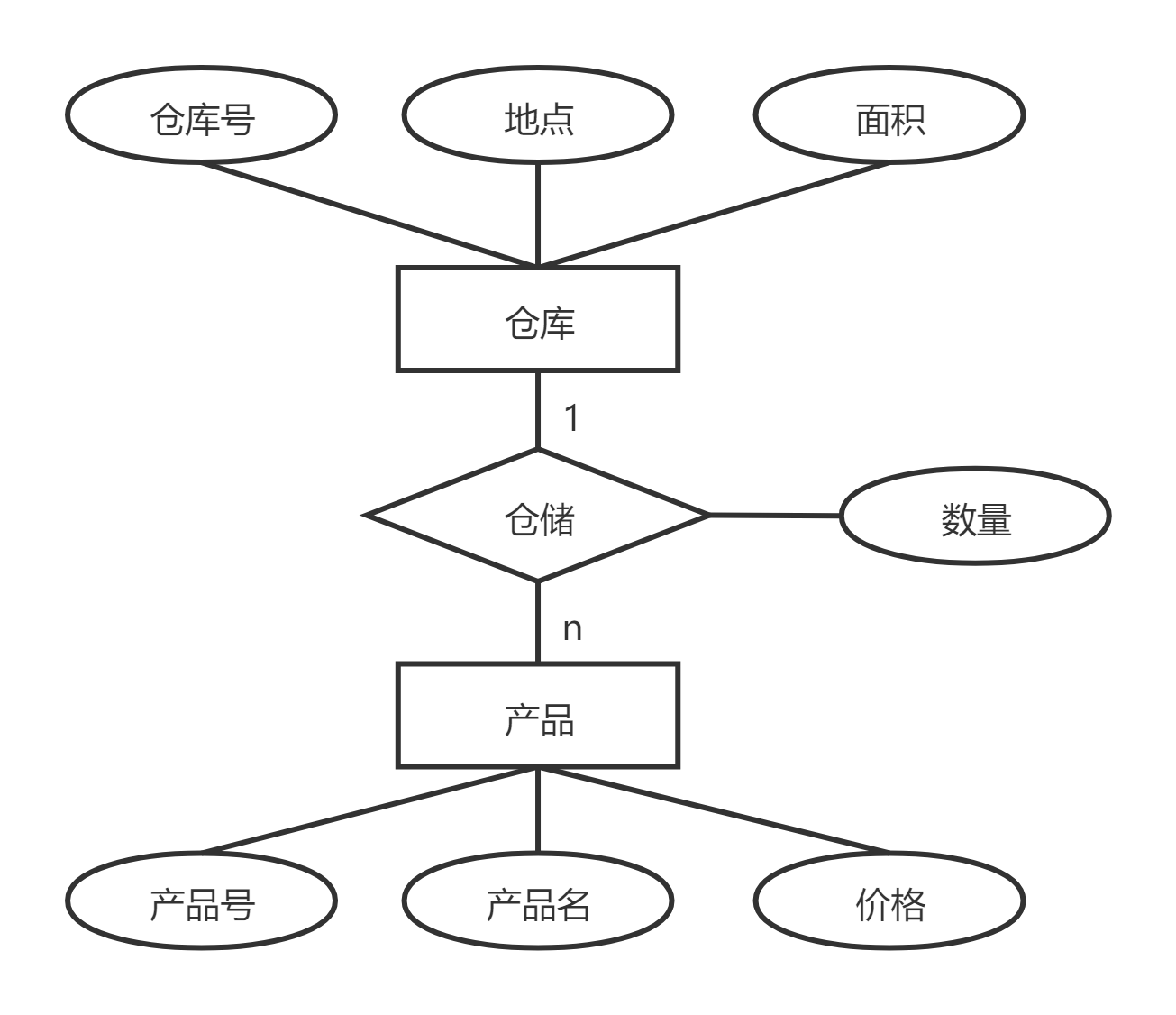 ER模型转二维表图片