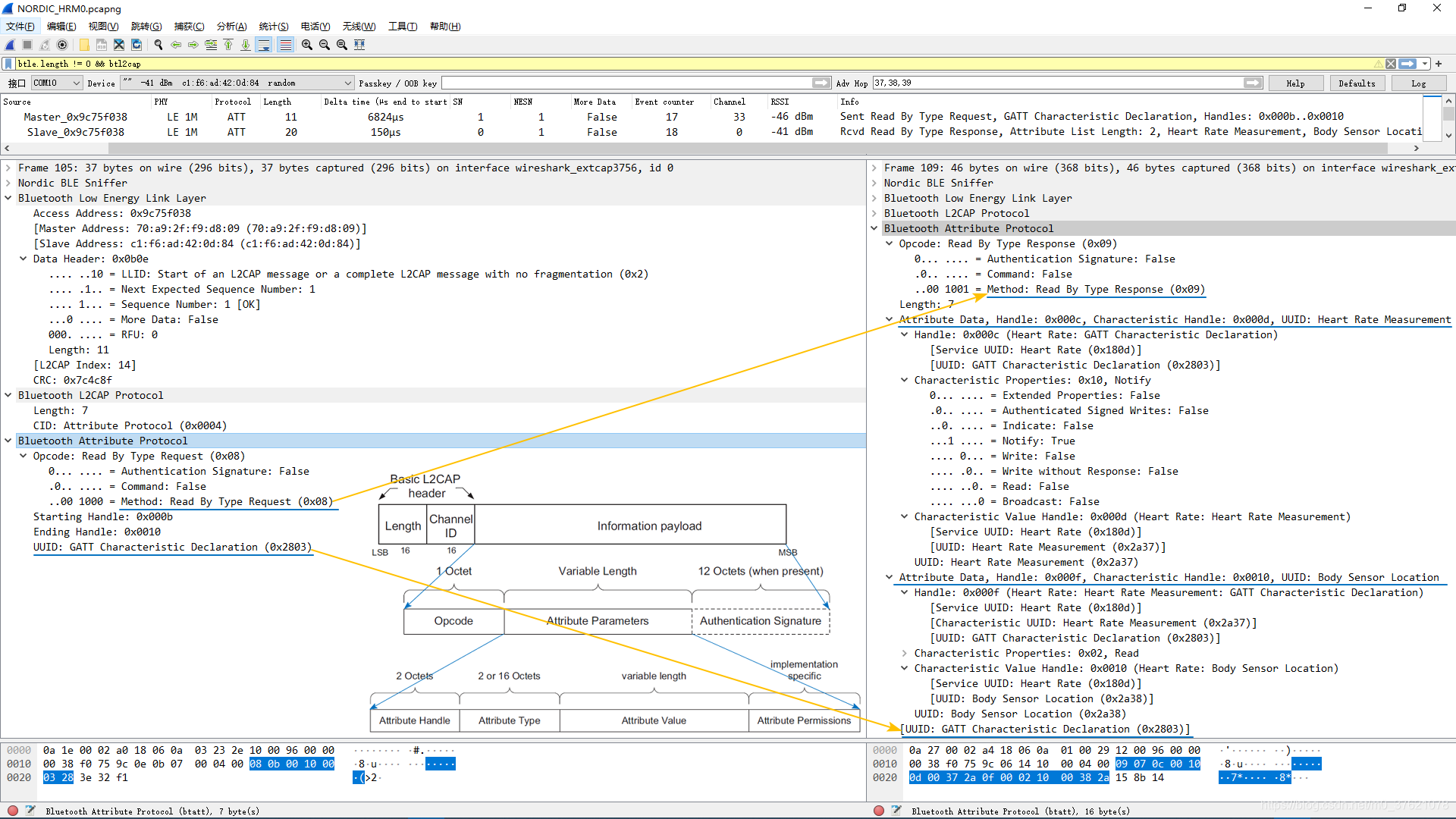 HRM Characteristic Discovery procedure PDU