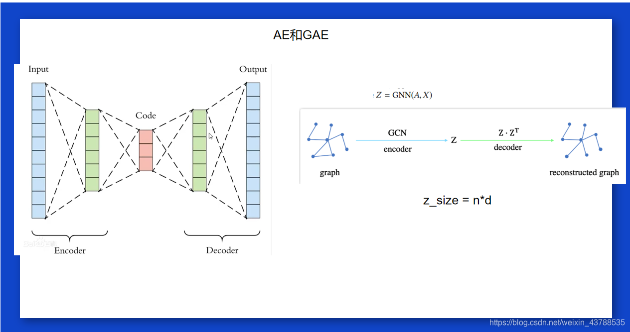 简单理解Autoencoder(AE)、Variational AutoEncoder(VAE)、Graph Autoencoder(GAE ...