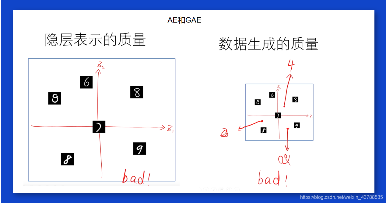 简单理解Autoencoder(AE)、Variational AutoEncoder(VAE)、Graph Autoencoder(GAE ...