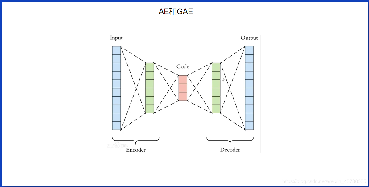 简单理解Autoencoder(AE)、Variational AutoEncoder(VAE)、Graph Autoencoder(GAE ...