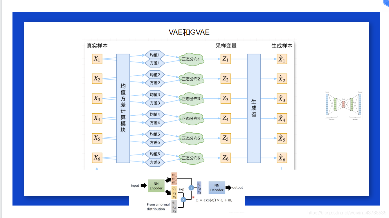 简单理解Autoencoder(AE)、Variational AutoEncoder(VAE)、Graph Autoencoder(GAE ...