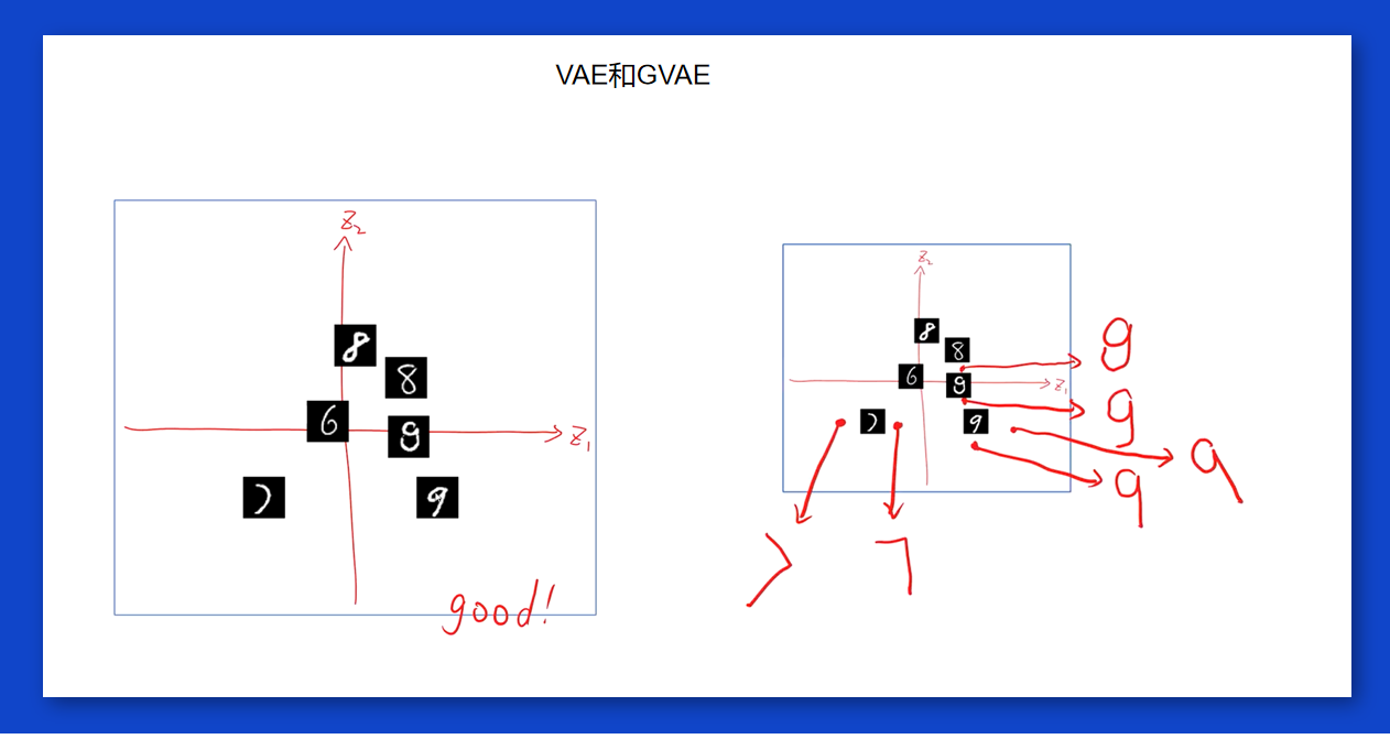 简单理解Autoencoder(AE)、Variational AutoEncoder(VAE)、Graph Autoencoder(GAE ...