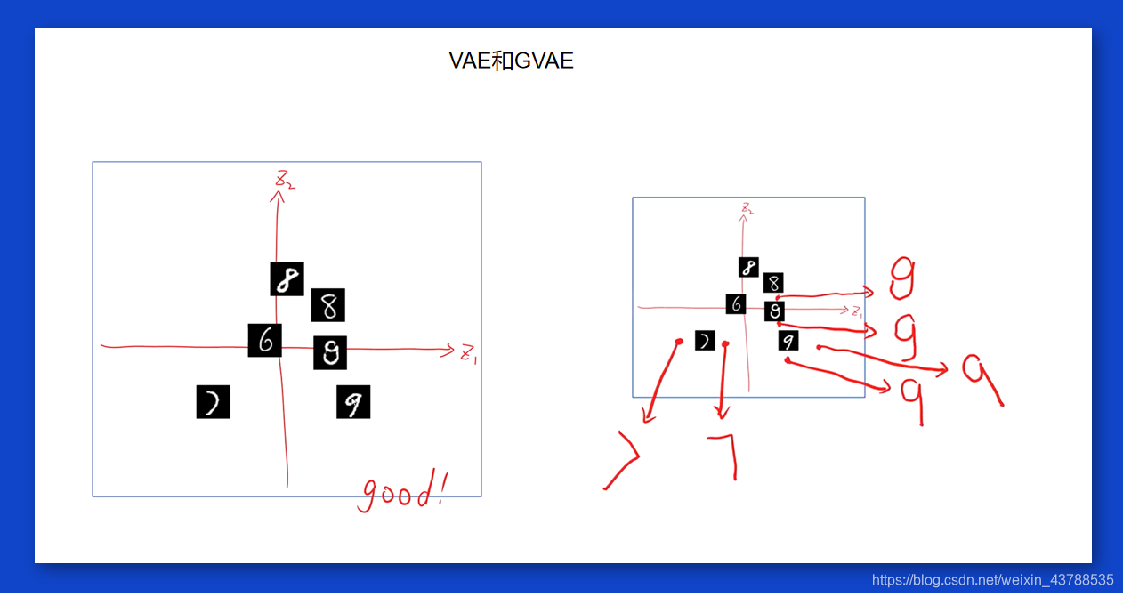简单理解Autoencoder(AE)、Variational AutoEncoder(VAE)、Graph Autoencoder(GAE ...