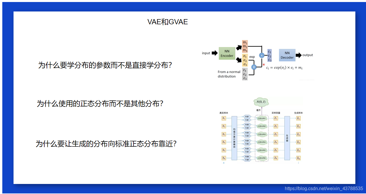 简单理解Autoencoder(AE)、Variational AutoEncoder(VAE)、Graph Autoencoder(GAE ...