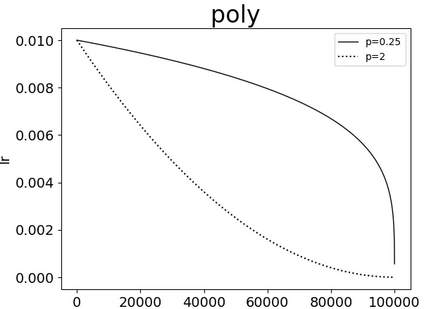 fixed,step,multistep,exp,poly