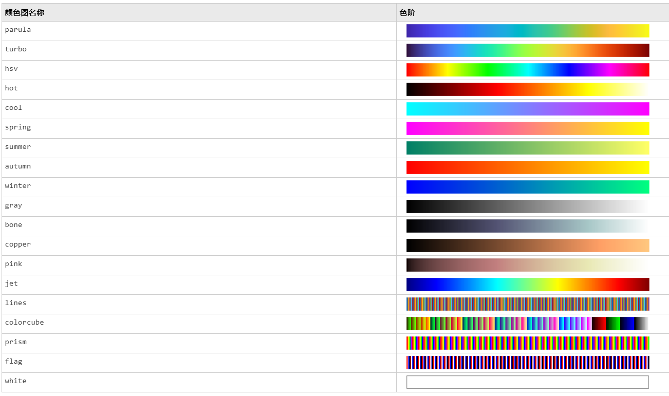 matlab color设置_matlab的'color-CSDN博客