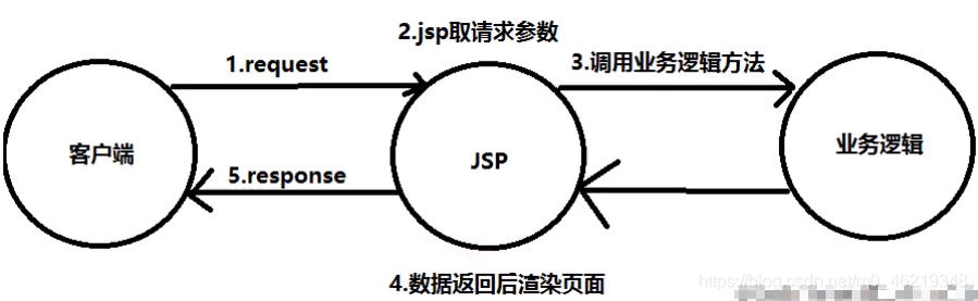 [外链图片转存失败,源站可能有防盗链机制,建议将图片保存下来直接上传(img-GfYmHcr3-1618129455500)(D:\notes\note\SpringMVC\SpringMVC.assets\image-20210113112710731.png)]