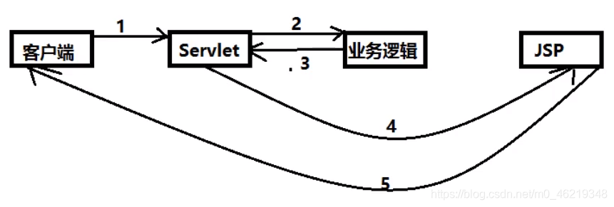 [外链图片转存失败,源站可能有防盗链机制,建议将图片保存下来直接上传(img-ulUEhqX7-1618129455502)(D:\notes\note\SpringMVC\SpringMVC.assets\image-20210113112808246.png)]