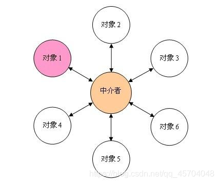 05、模拟Vue数据响应式（万文知识回顾）