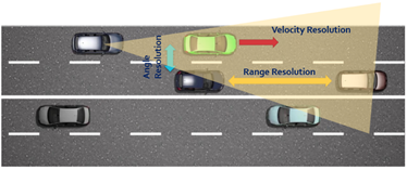 Capability of a radar to resolve two targets based on differences in their distance, angle and velocity.