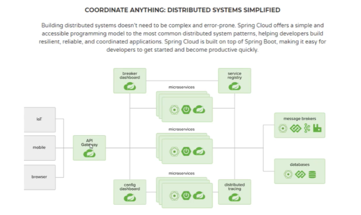 SpringCloud零基础_小白 入门及笔记总结