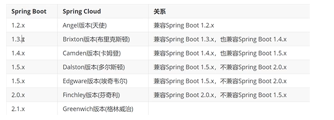 SpringCloud零基础_小白 入门及笔记总结