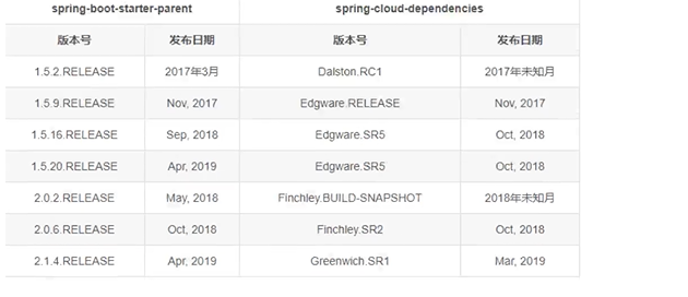 [外链图片转存失败,源站可能有防盗链机制,建议将图片保存下来直接上传(img-a7YFbQrJ-1618132522770)(D:/typora/Typora/img/SpringCloud/1591066524317.png)]