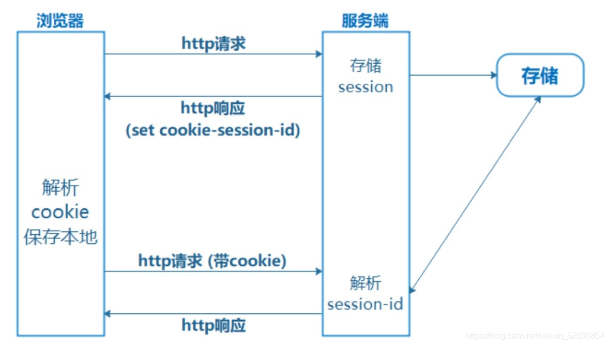 [外链图片转存失败,源站可能有防盗链机制,建议将图片保存下来直接上传(img-ufVTeJsC-1616079905369)(D:\linux\zabbix监控系统\img\image-20210318194258494.png)]