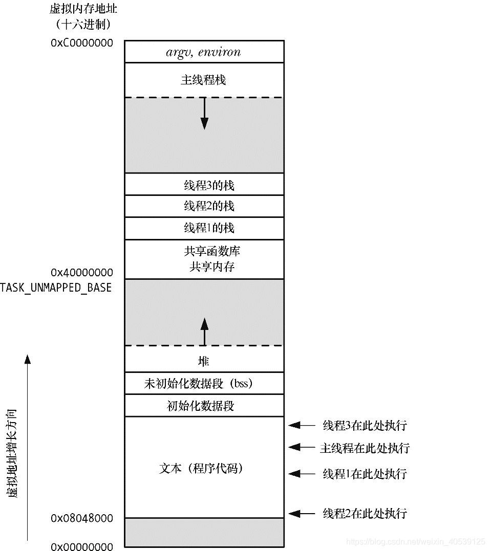 剪映电脑版代理模式 Csdn 剪映电脑版代理模式 Csdn