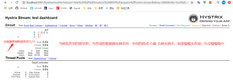 [外链图片转存失败,源站可能有防盗链机制,建议将图片保存下来直接上传(img-0g0llXpV-1618132522849)(D:/typora/Typora/img/SpringCloud/1591526846764.png)]