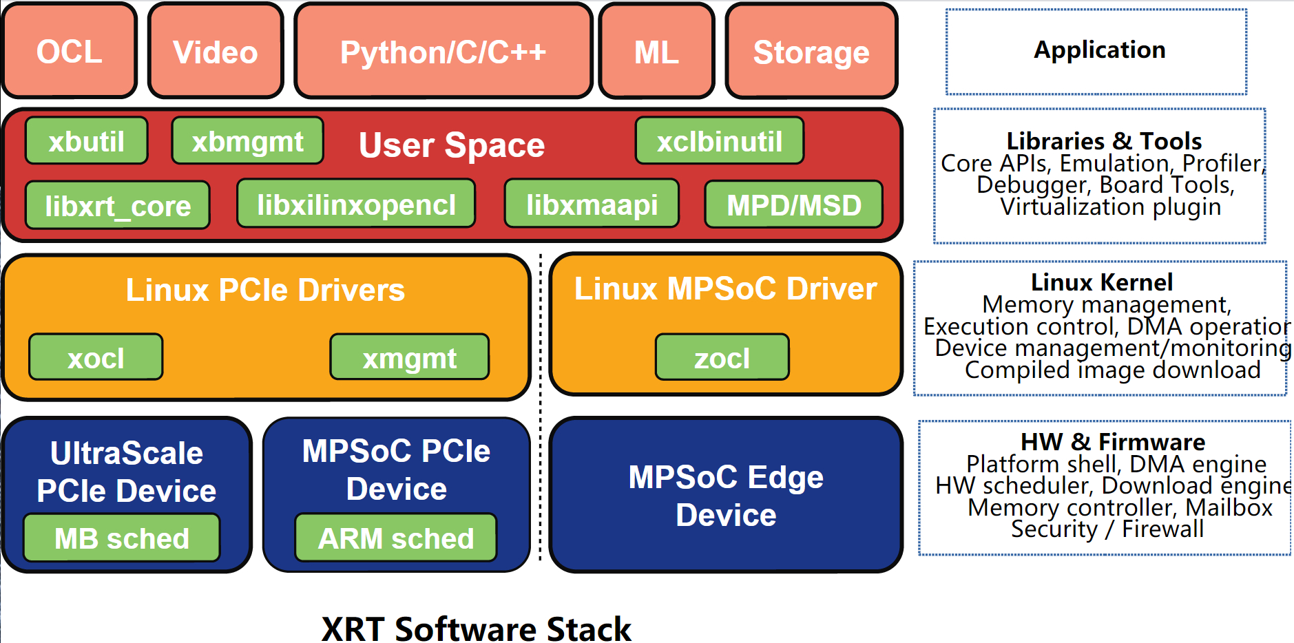 vitisai修炼秘籍1vitis统一软件平台简介
