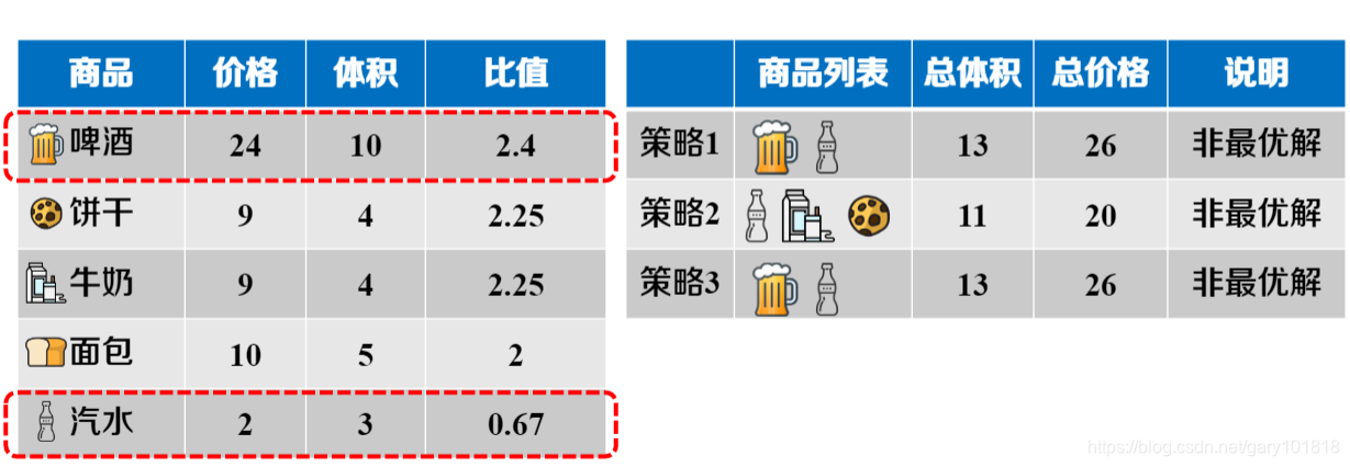 前三种策略