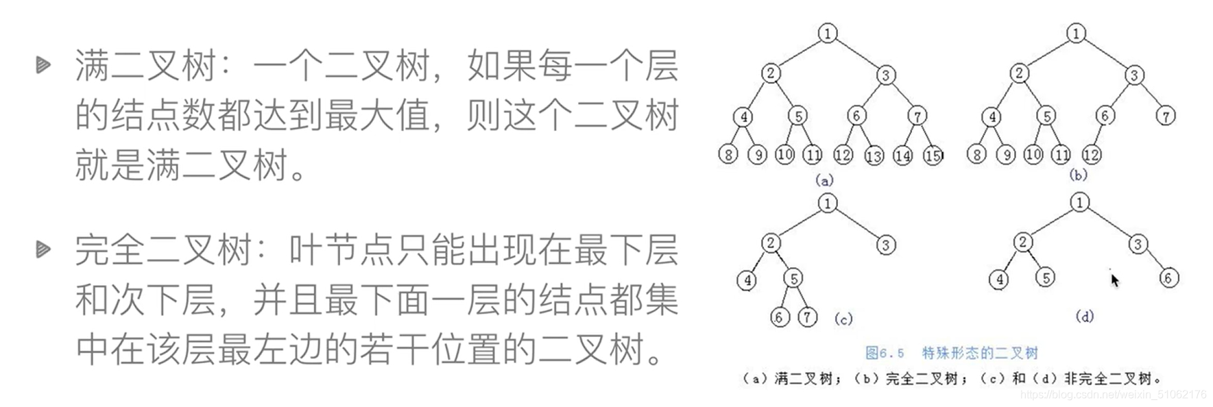 python数据结构与算法之堆排序