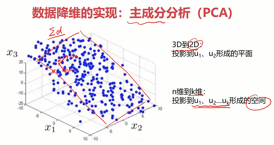 异常检测（Anomaly Detection)与主成分分析（PCA）_anomaly detection and analysis of ...