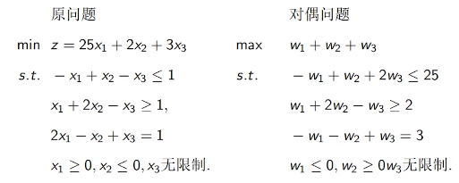 对偶问题