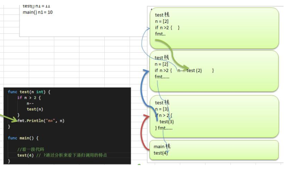 go language recursive function - Programmer Sought